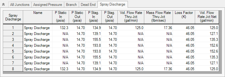 The Spray Discharge tab of the Output window showing the flow rates calculated for the spray discharge junctions.